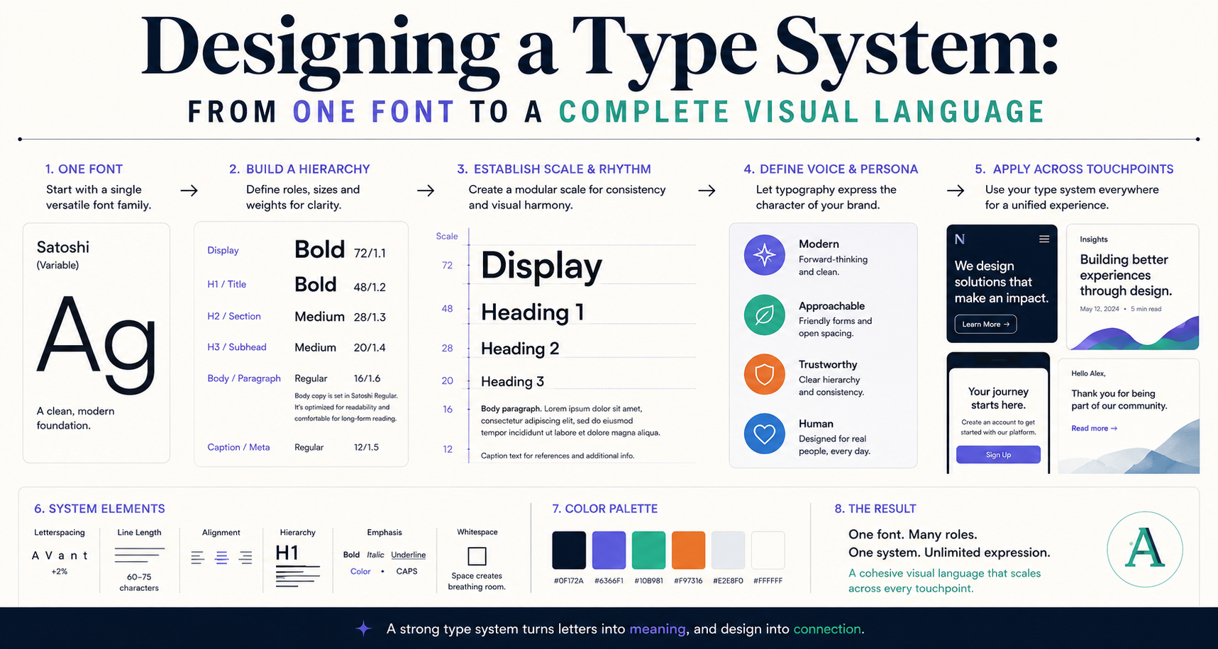 Designing a Type System: From One Font to a Complete Visual Language