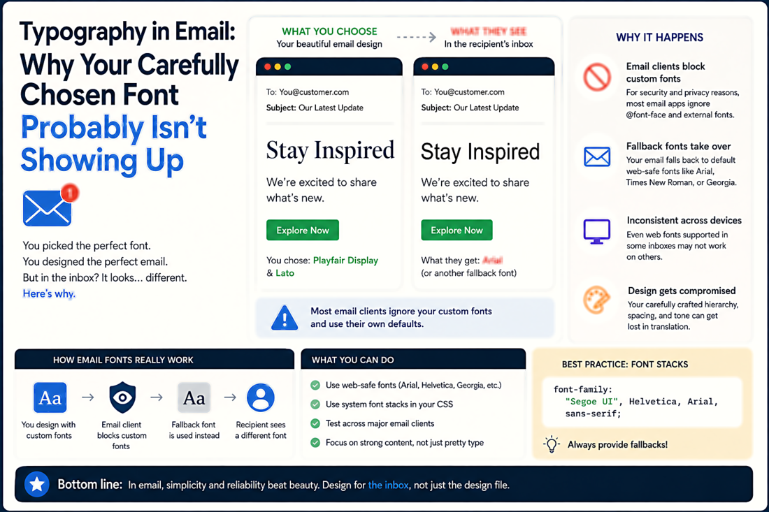 Typography in Email: Why Your Carefully Chosen Font Probably Isn't Showing Up